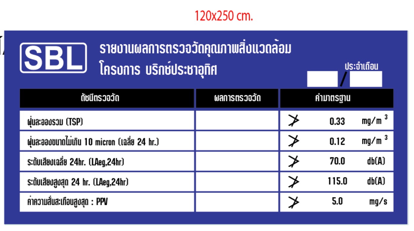 ป้าย รายงานผลการตรวจวัดคุณภาพสิ่งแวดล้อม